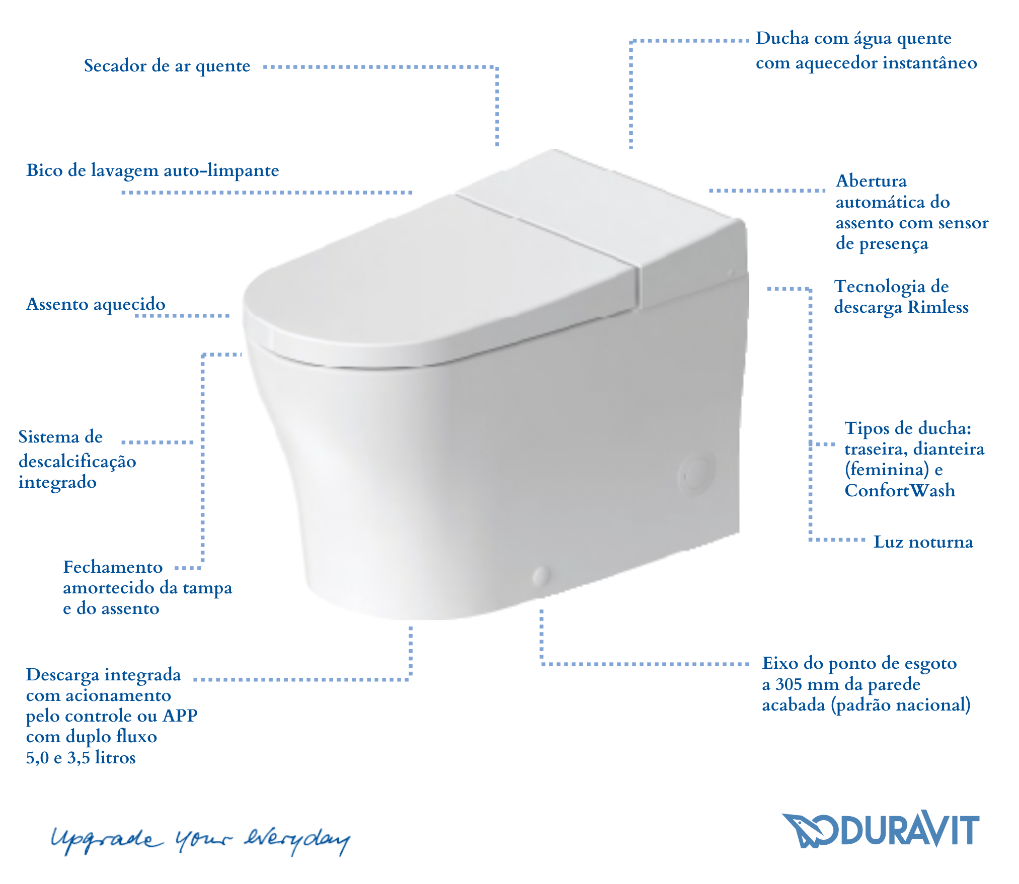 Bacia Sanitária Inteligente Duravit SensoWash u Codda Metais Blog